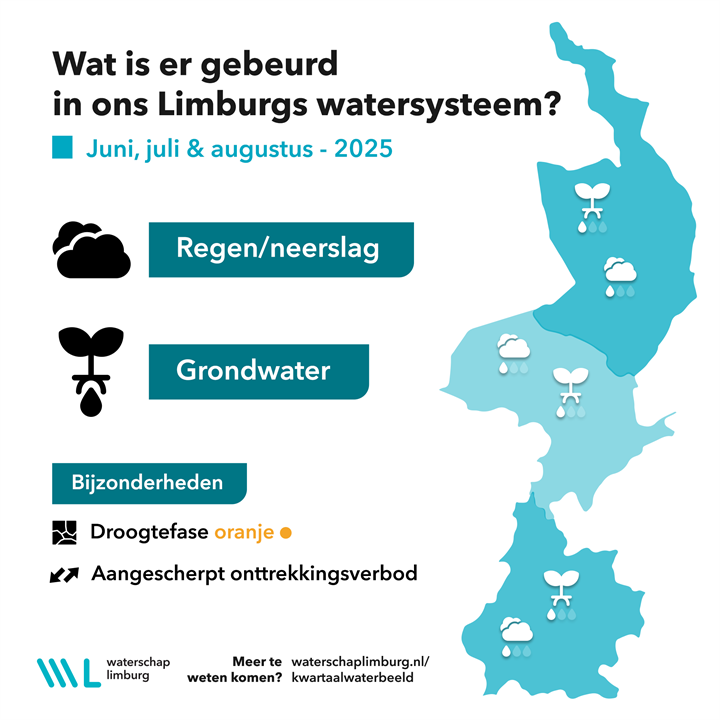 KwartaalbeeldQ3