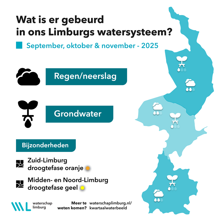 September, oktober, november 2025