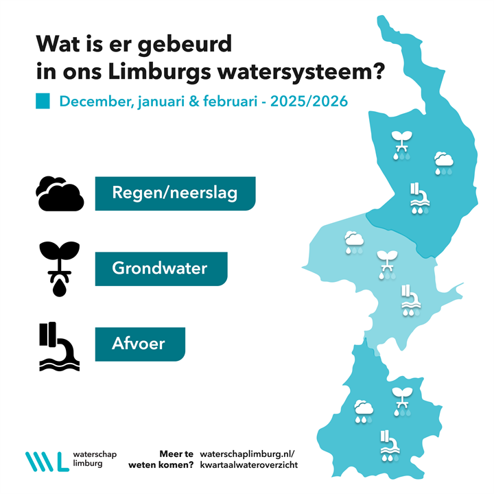 December, januari, februari 2025-2026