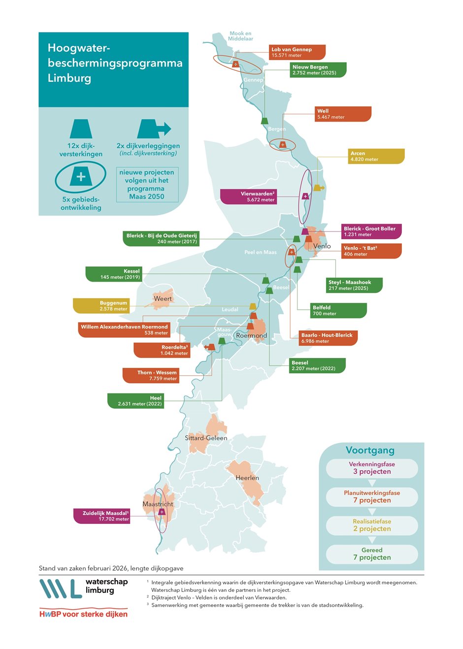 HWBP-projectenkaart-2026-feb