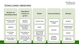 Input omgeving conclusie