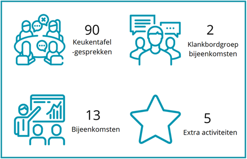 Cijfers in beeld
