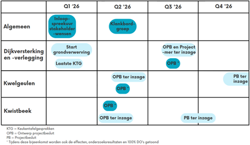 Planning in een schema