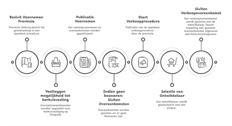 Schema