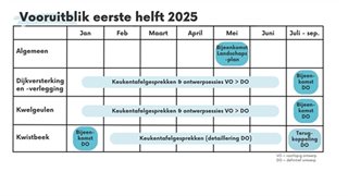 Schema vooruitblik