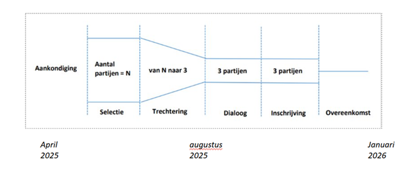 Planning