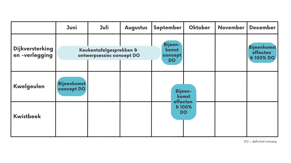 Participatieplanning_juli-dec 2025