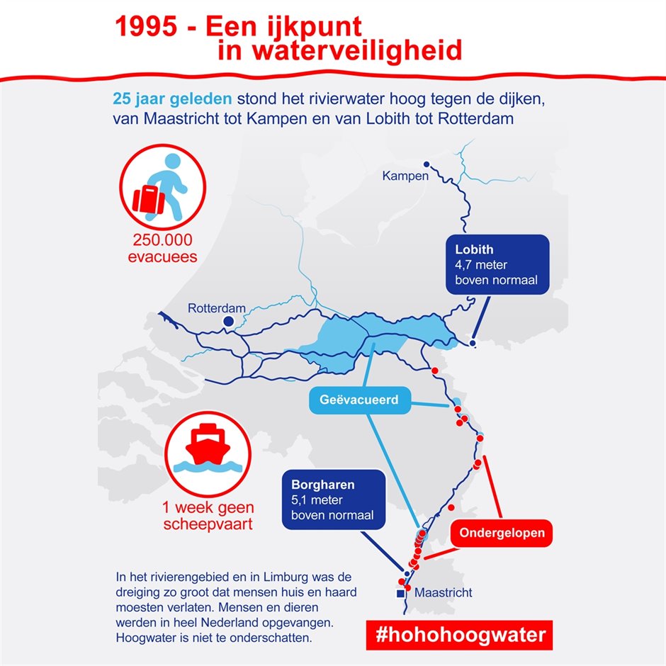 INSTA_2-1995-een-ijkpunt-in-waterveiligheid-v3