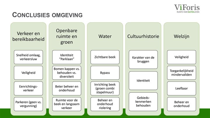 Input omgeving_september 2020_conclusie