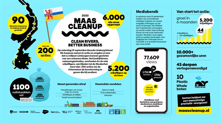 Maascleanup resultaten