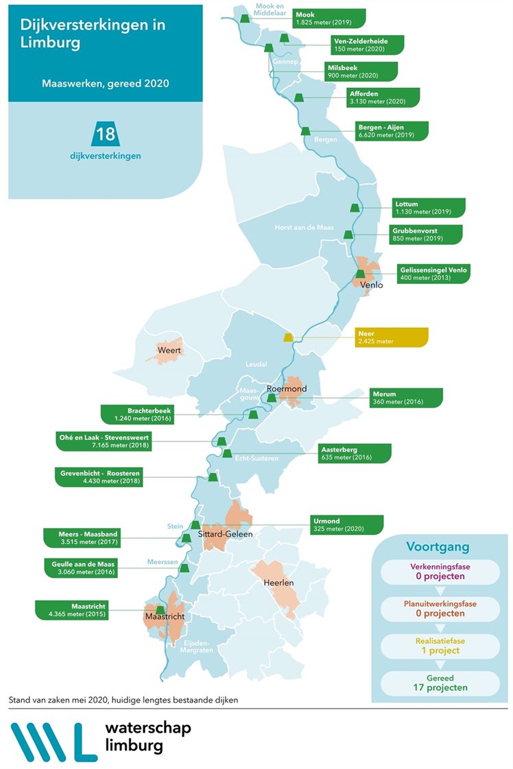 Infographic dijkversterkingen Maaswerken mei 2020