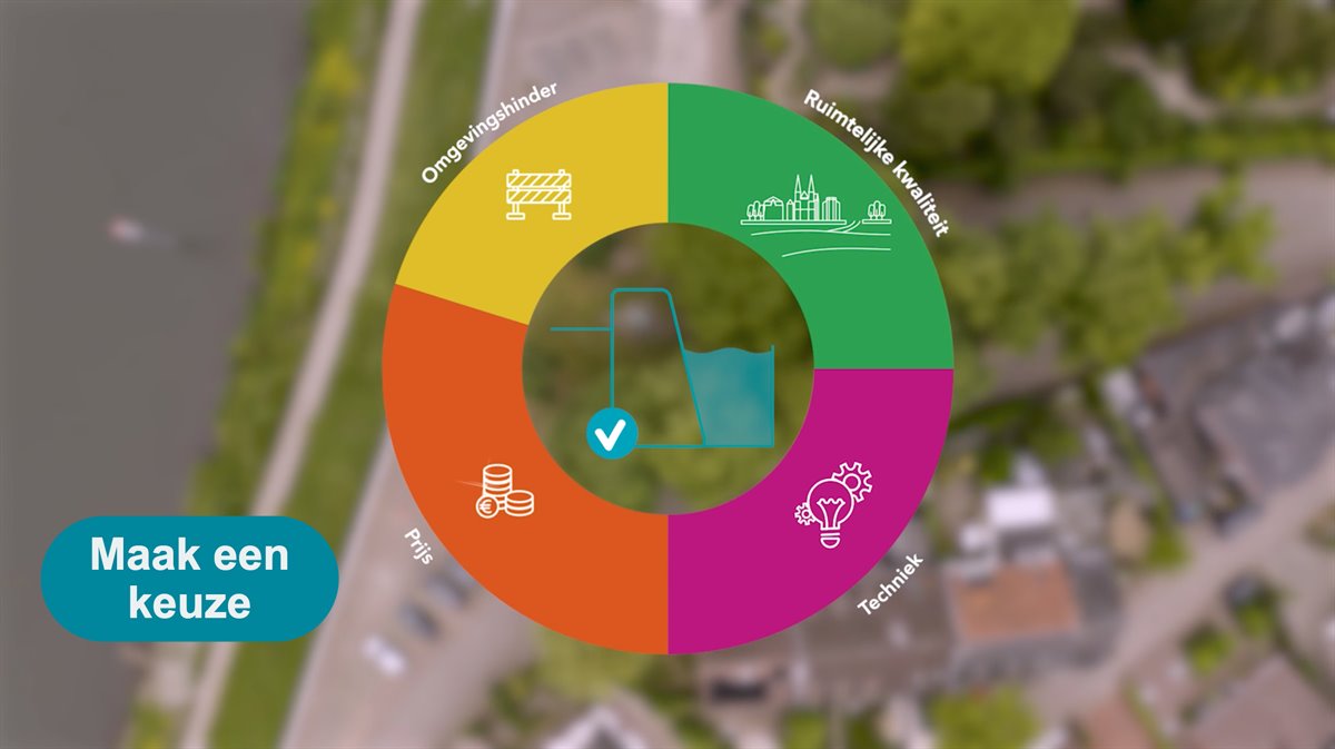 Visualisatie criteria zelfsluitende kering Steyl-Maasheok