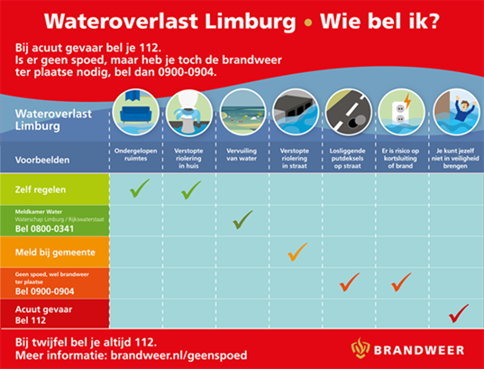 wat doet u bij plaatselijke wateroverlast, wie bel ik wanneer?