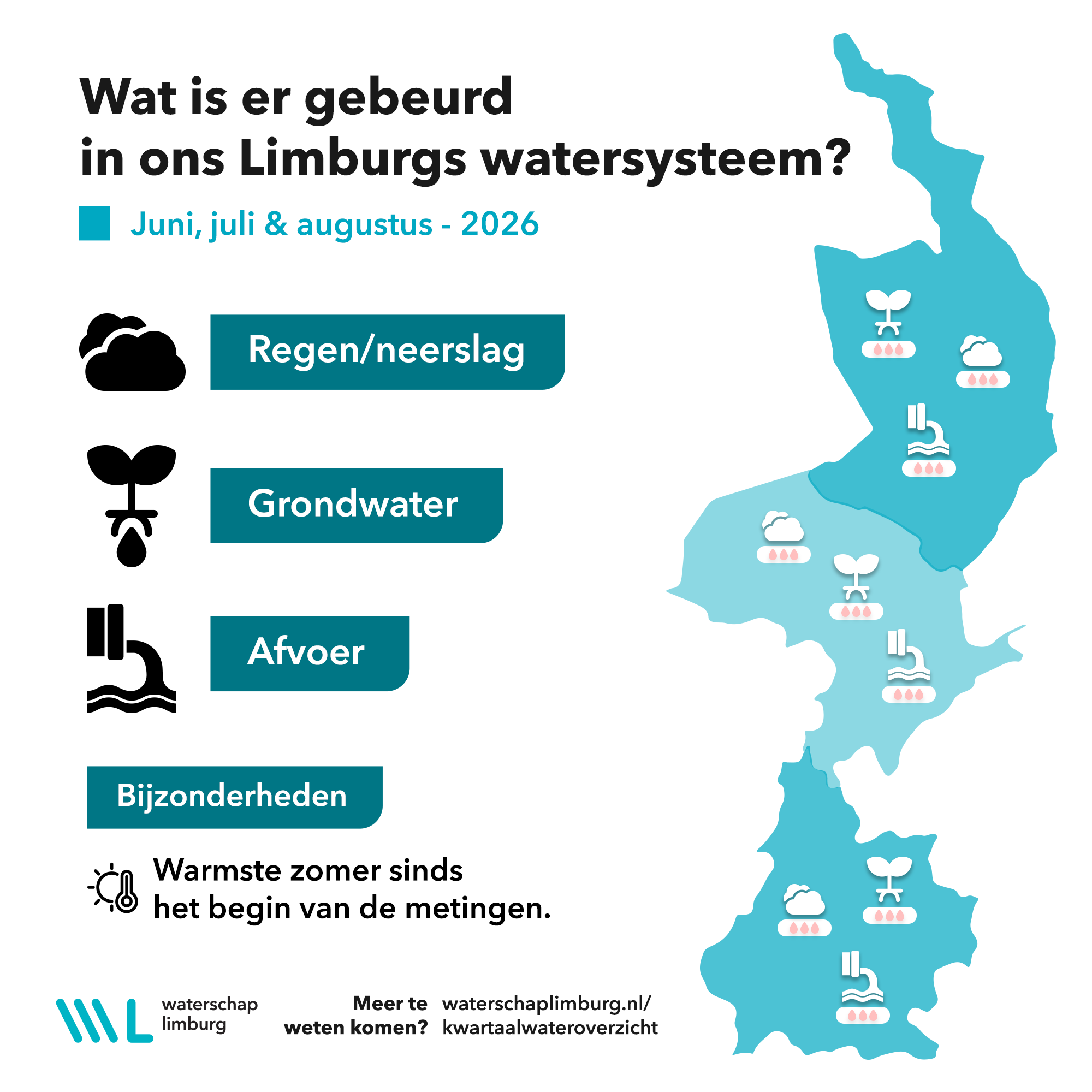 Kwartaalbeeld juni, juli, augustus 2026