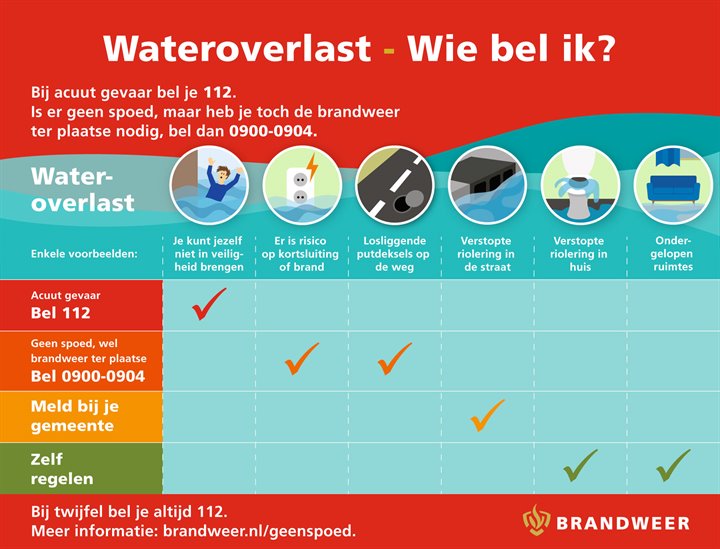 Infographic-waterschade-2021-10