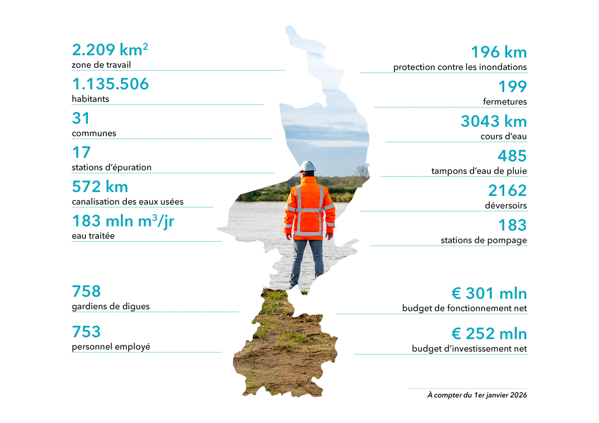 Infographie – Chiffres clés