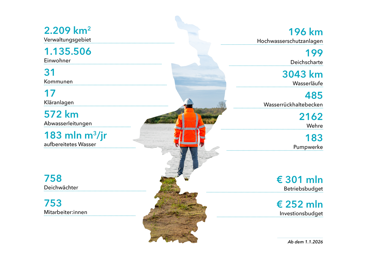Infografik – Kennzahlen
