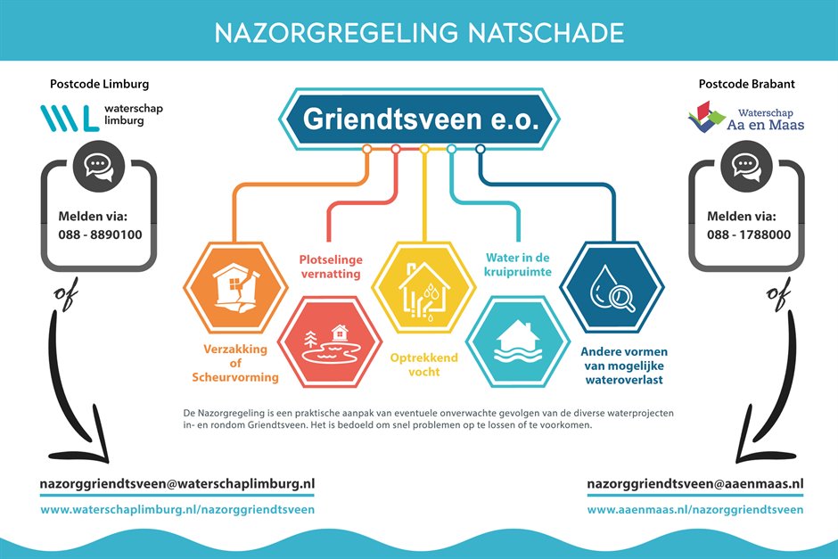 Griendtsveen nazorgregeling