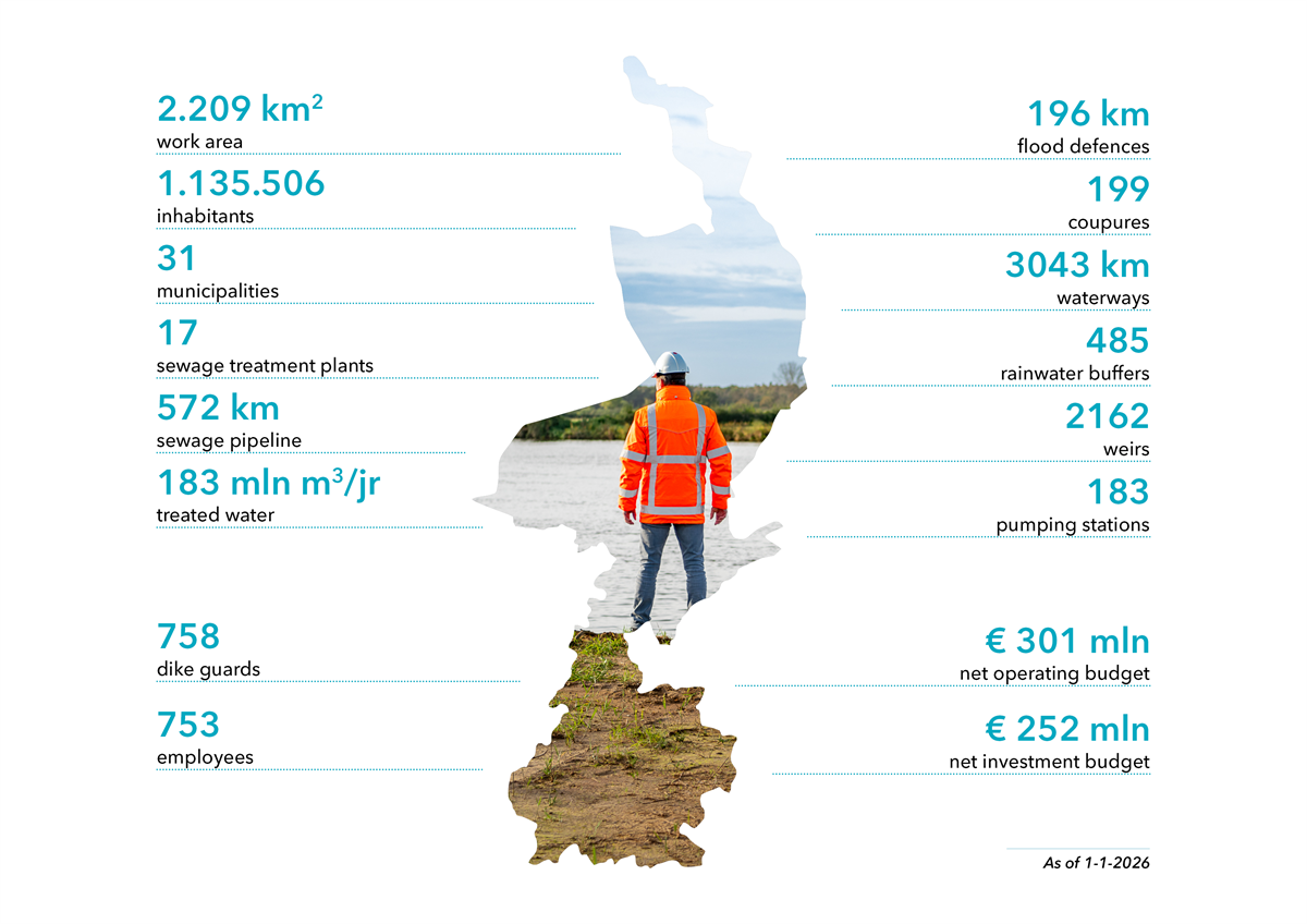 Infographic – Key Figures