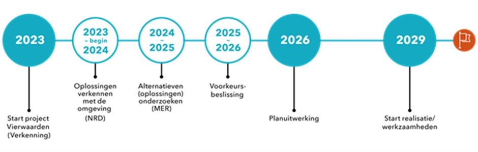 2024_tijdlijn-Vierwaarden-df