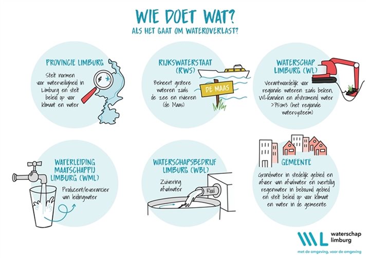 Water-in-Balans-wiedoetwat